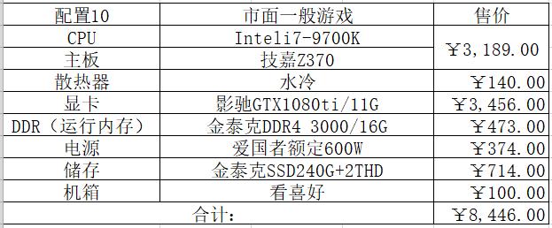 2022intel,2022年intel处理器