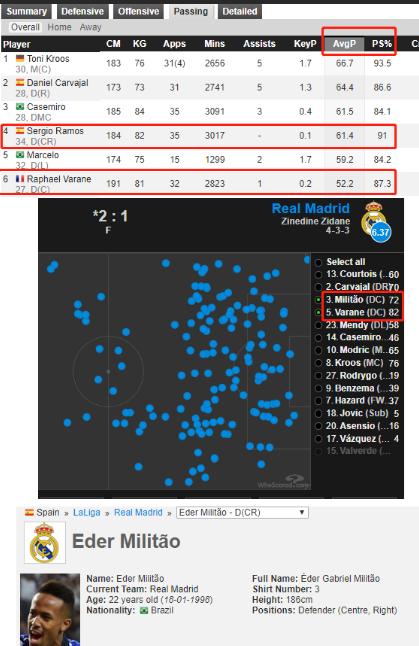 齐达内戏耍巴西,齐达内戏耍布冯