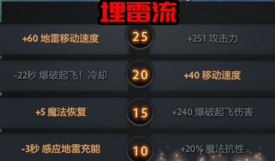 dota2潮汐猎人技能加点,dota2自走棋猎人战士