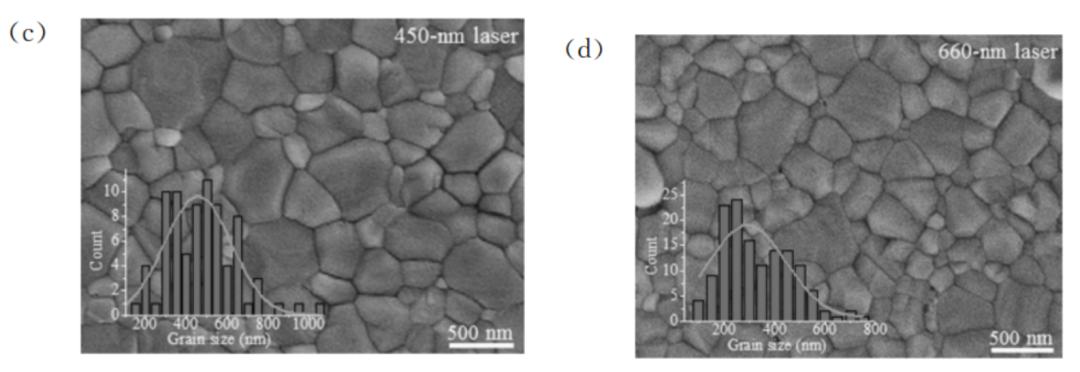 半导体激光退火设备用在哪个工序,激光退火