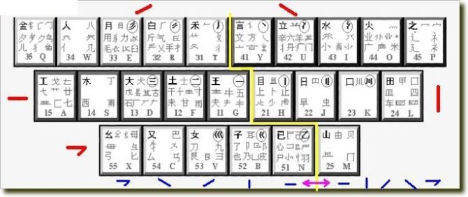 5分钟教会打字,5分钟教会五笔视频