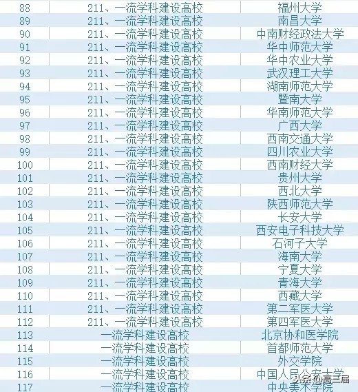 学校和专业到底哪个更重要,冲学校和冲专业哪个更重要