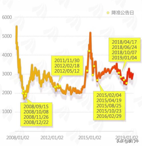 降准降息的etf,etf今日操作实盘