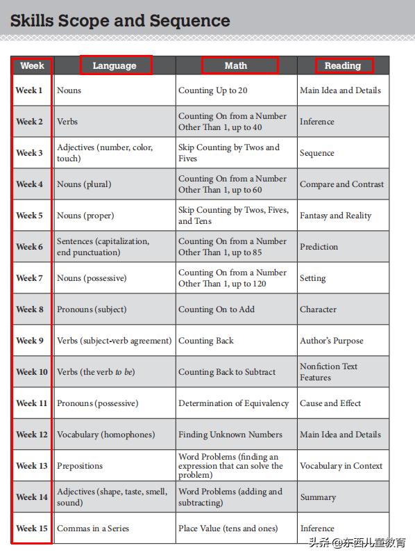 免费美国数学练习册,既能学习数学英语又免费的软件