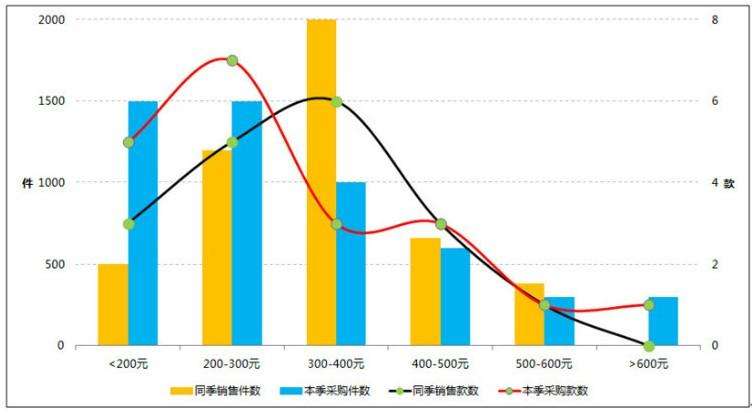 三分钟带你走进前世今生,三分钟去到你的世界
