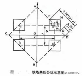 经纬仪的测量方法教程,经纬仪的使用方法初学教程