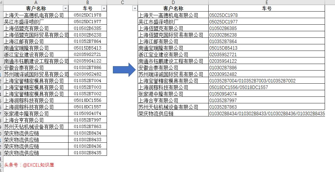结交了这五兄弟，合并内容再也不求人
