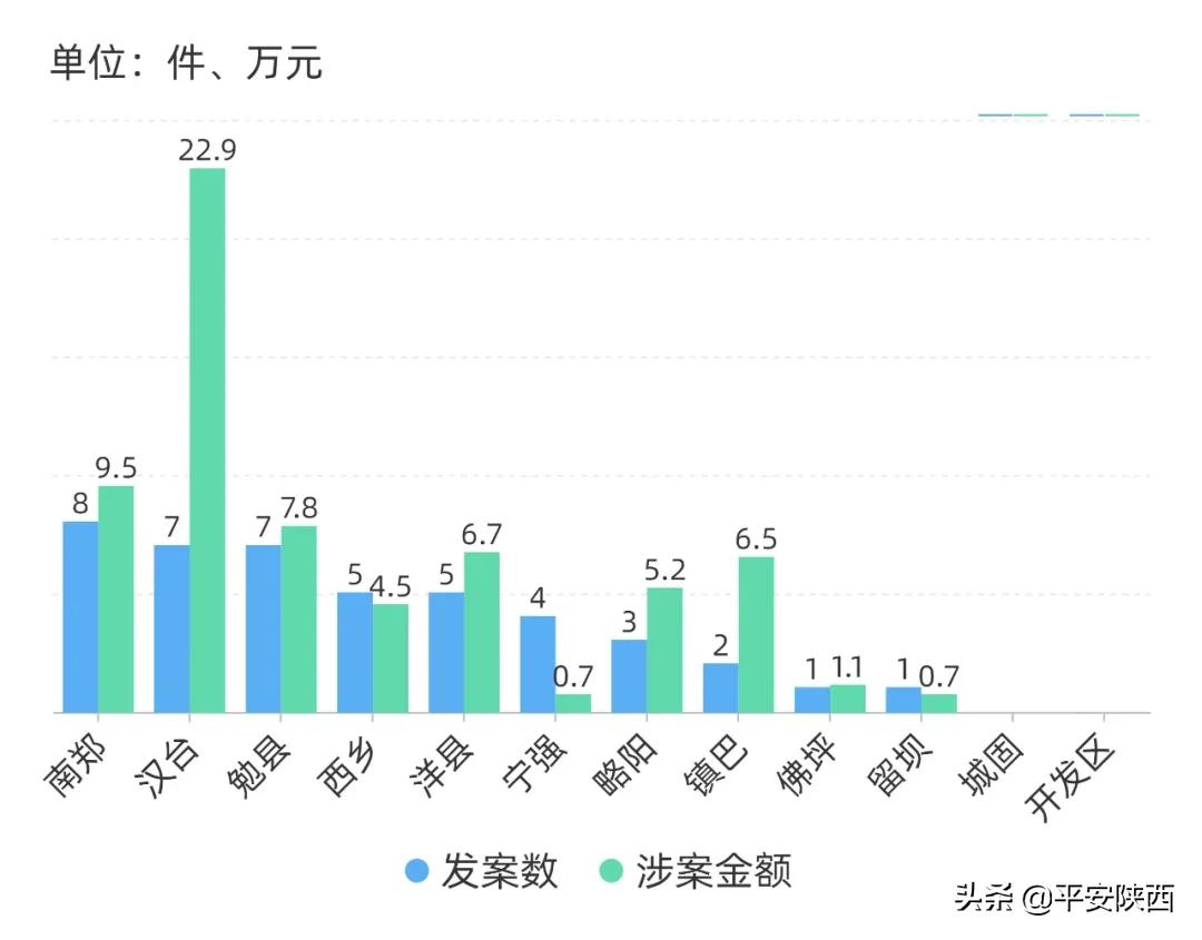 汉中电信诈骗最新名单 (汉中电信诈骗最新案例)