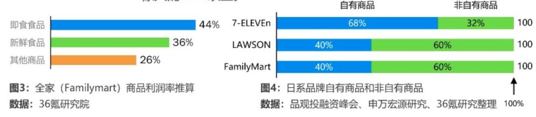 加盟便利蜂便利店真实经历,便利蜂几年可以回本