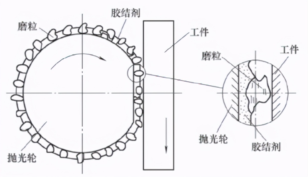 内孔镜面抛光加工,镜面抛光加工技巧
