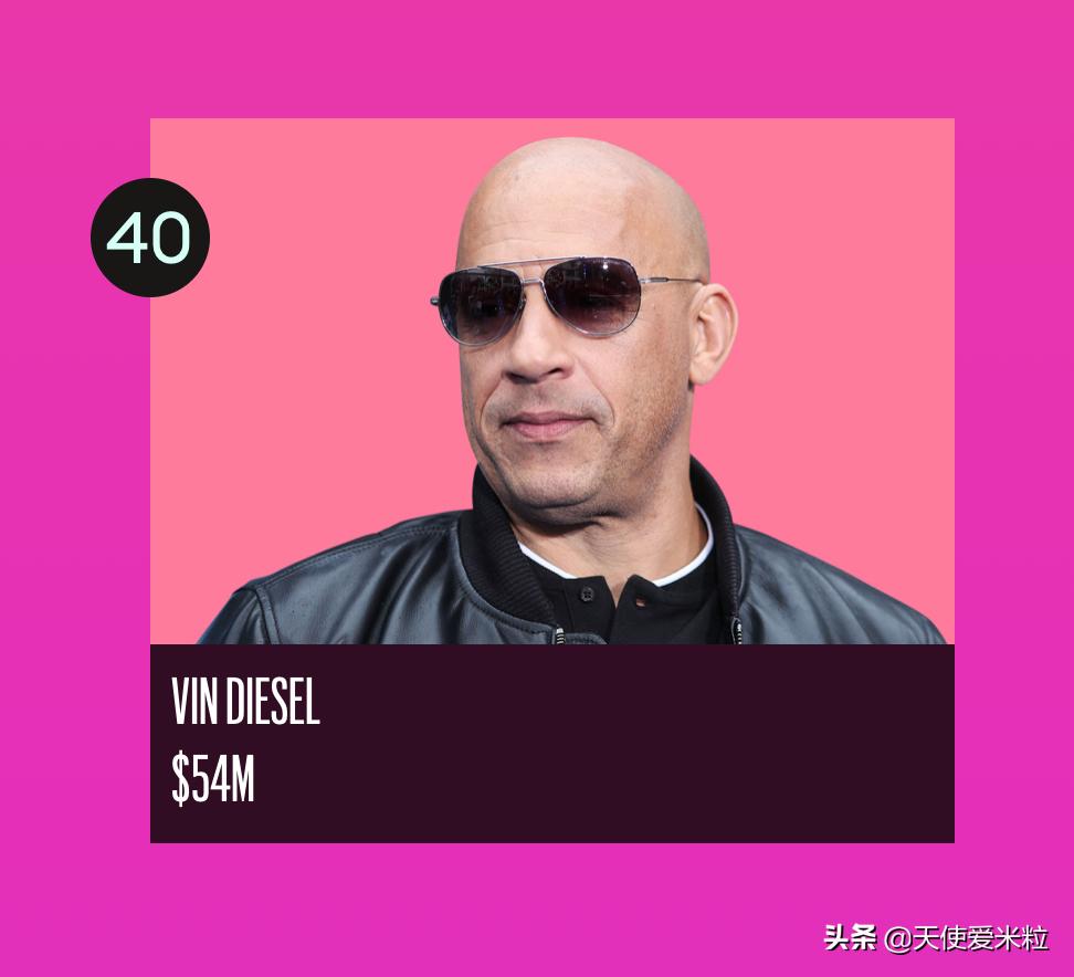 成龙福布斯2020,成龙福布斯排第几名