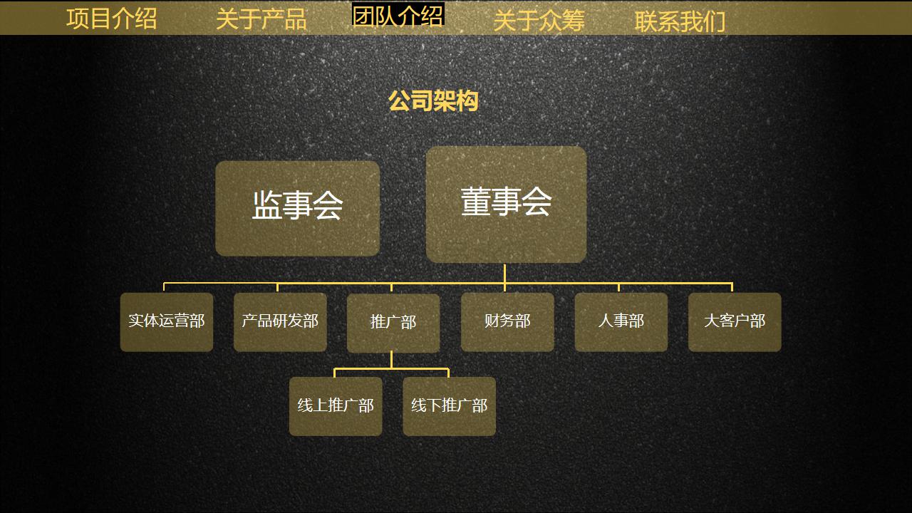 餐饮众筹项目预算,众筹餐饮项目计划书范文案例