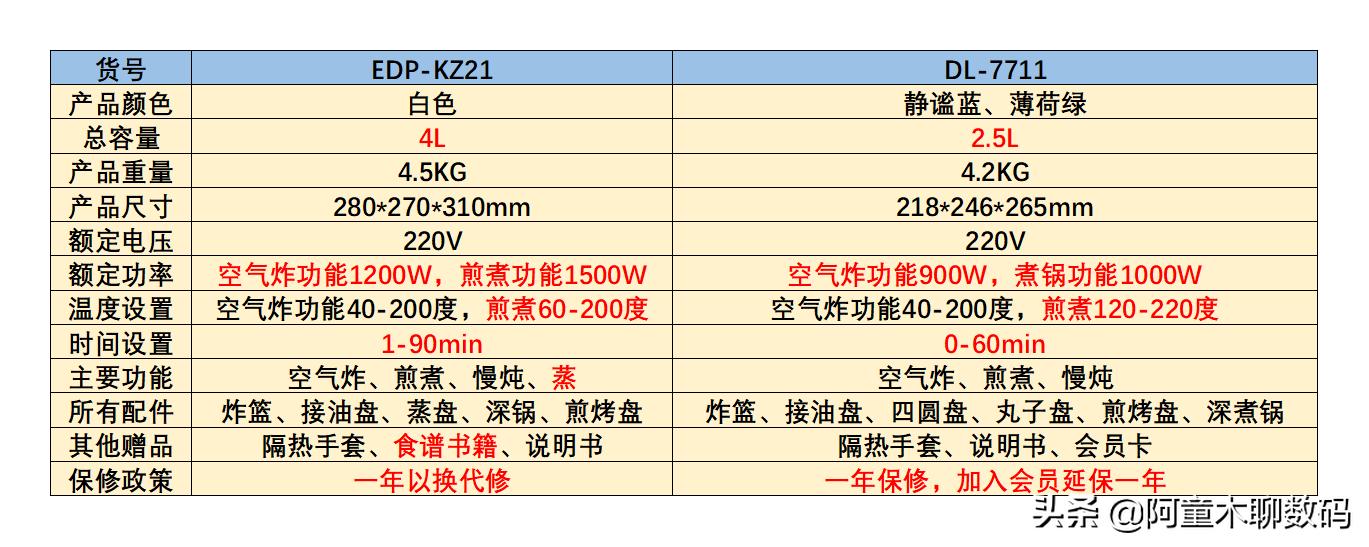普通空气炸锅和品牌空气炸锅区别,空气炸锅怎么测评