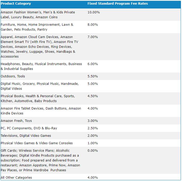 联盟营销新手入门,联盟营销新人的必修课