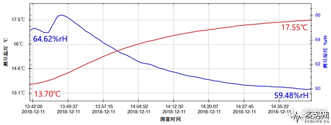 智米新型电暖器,智米电暖器立式