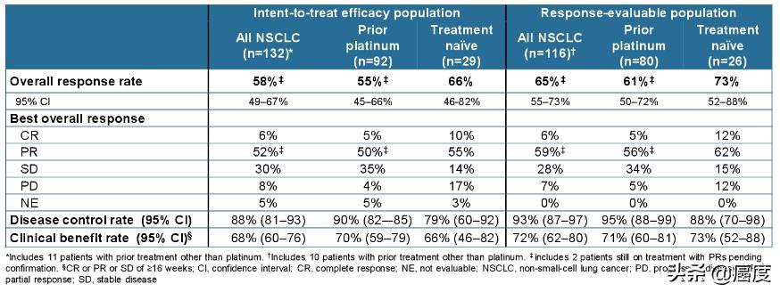 治疗甲状腺癌的靶向药,甲状腺癌靶向治疗最新进展