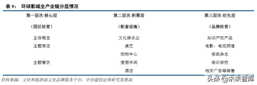 环球影城景区解读,环球影城特色文旅