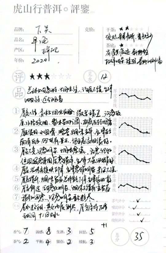 虎山行茶评,虎山行普洱