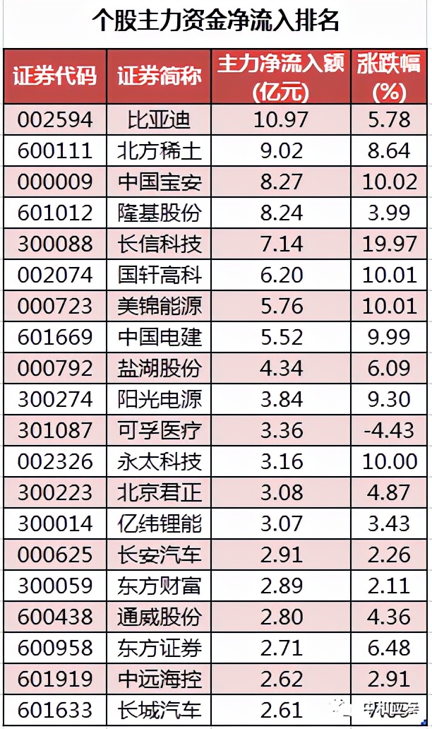 周二a股什么时候大跌,周二a股重大投资内参