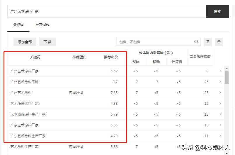 seo与sem两者相互融合,sem和seo两者的关系