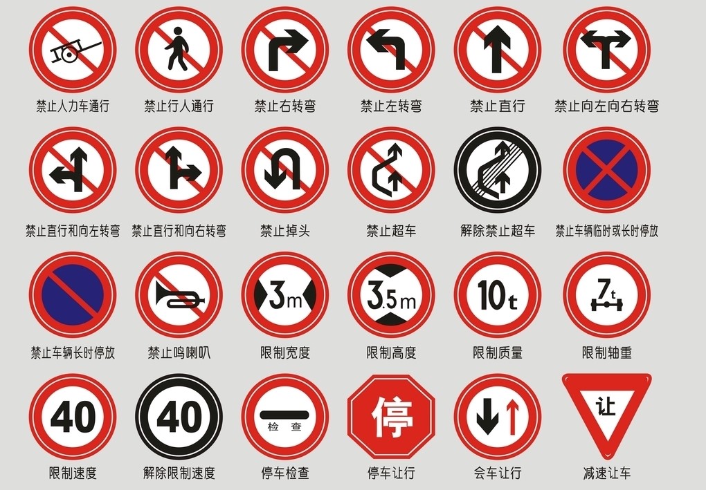 科目一车内功能按键图标大全,考驾照技巧教学科目一图标