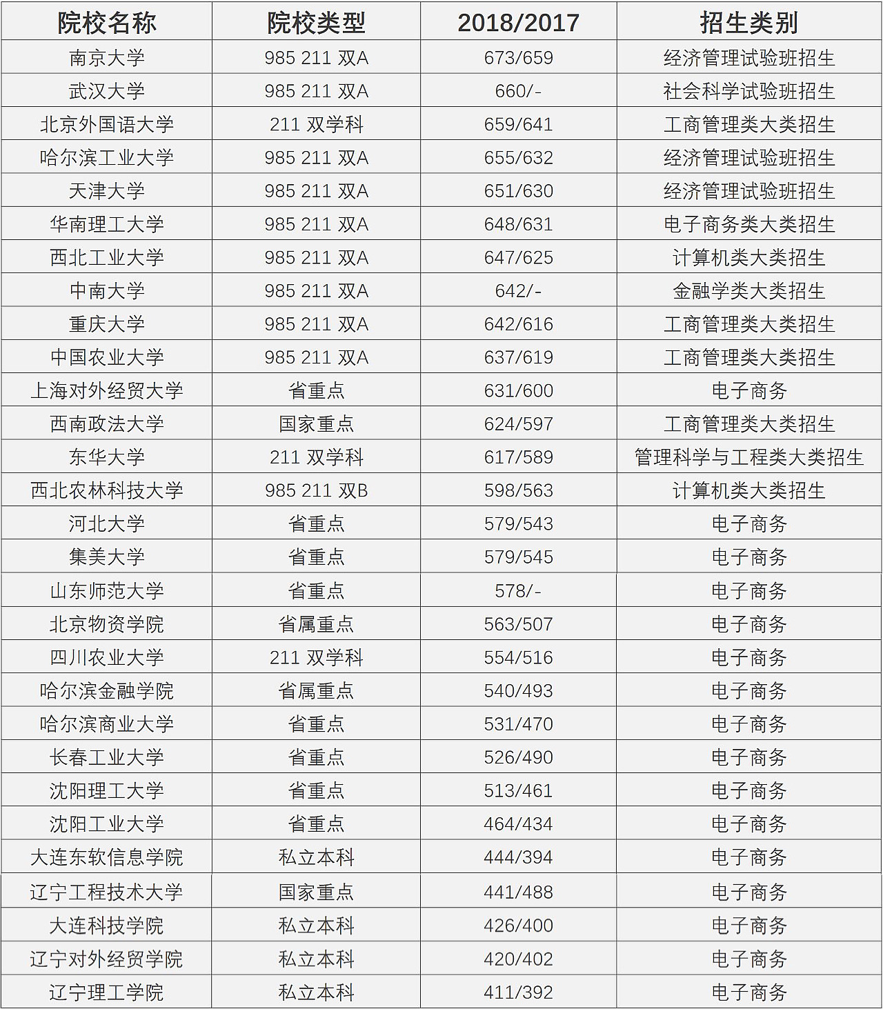 2020年管理类专业就业率最高专业,管理学就业前景与方向