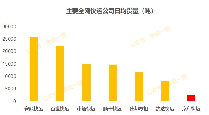 京东快运集配站直营加盟,京东快运2020年3月加盟