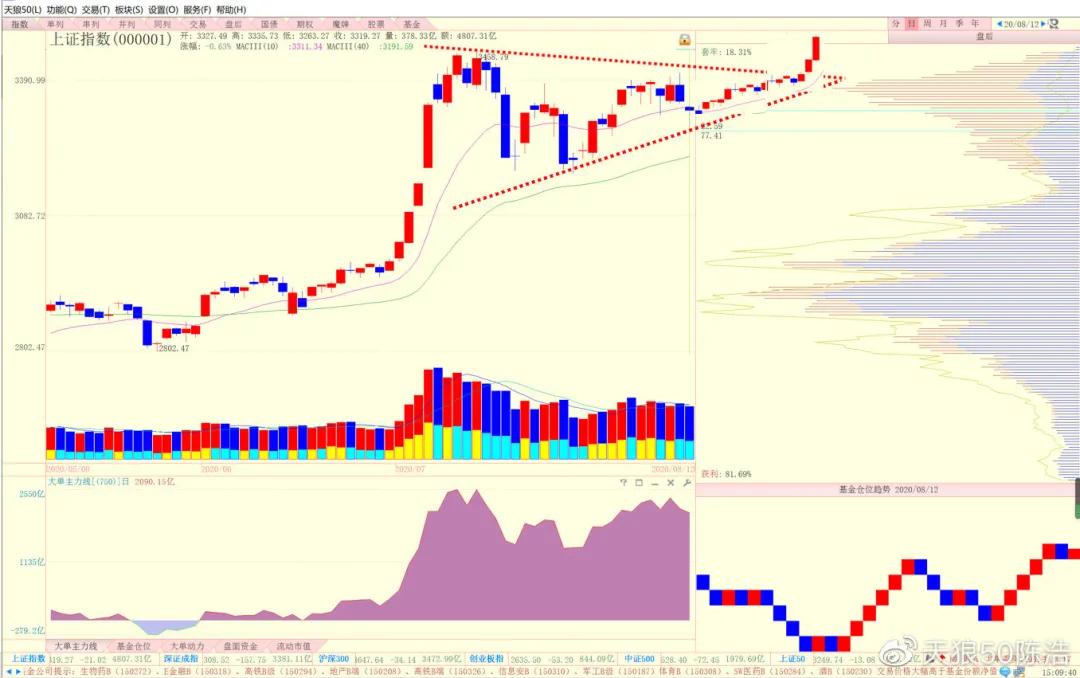 陈浩最新股市指标,陈浩最新股评推荐的股票
