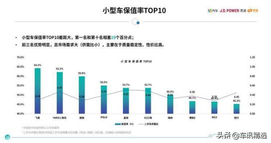 7座家用车10万左右省油合资,10万到20万安全省油的国产车推荐