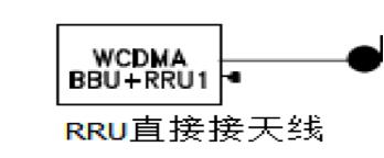 非常实用，室分手册大全，收藏了吧