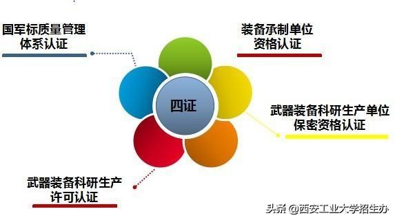 西安工业大学,拥有你无法拒绝的10大理由!