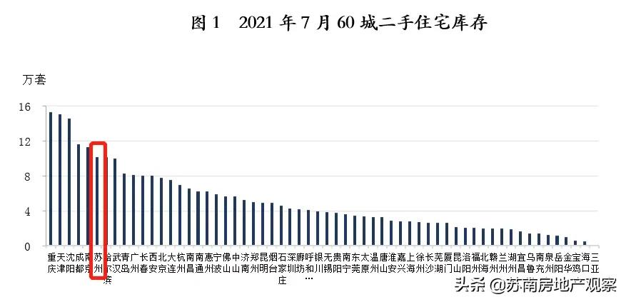苏州相城捡漏房二百多万,苏州老破小二手房捡漏