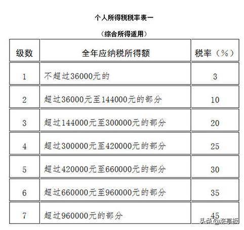 个税应纳税所得额计算公式及例题,个人所得税纳税计算公式怎么推算