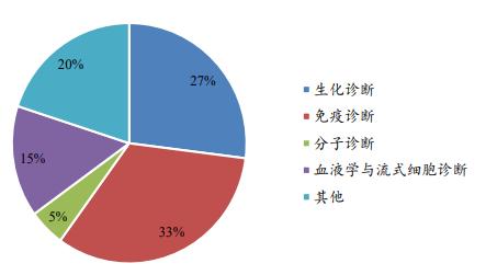 安图生物诊断仪器产业园项目,安图生物生产