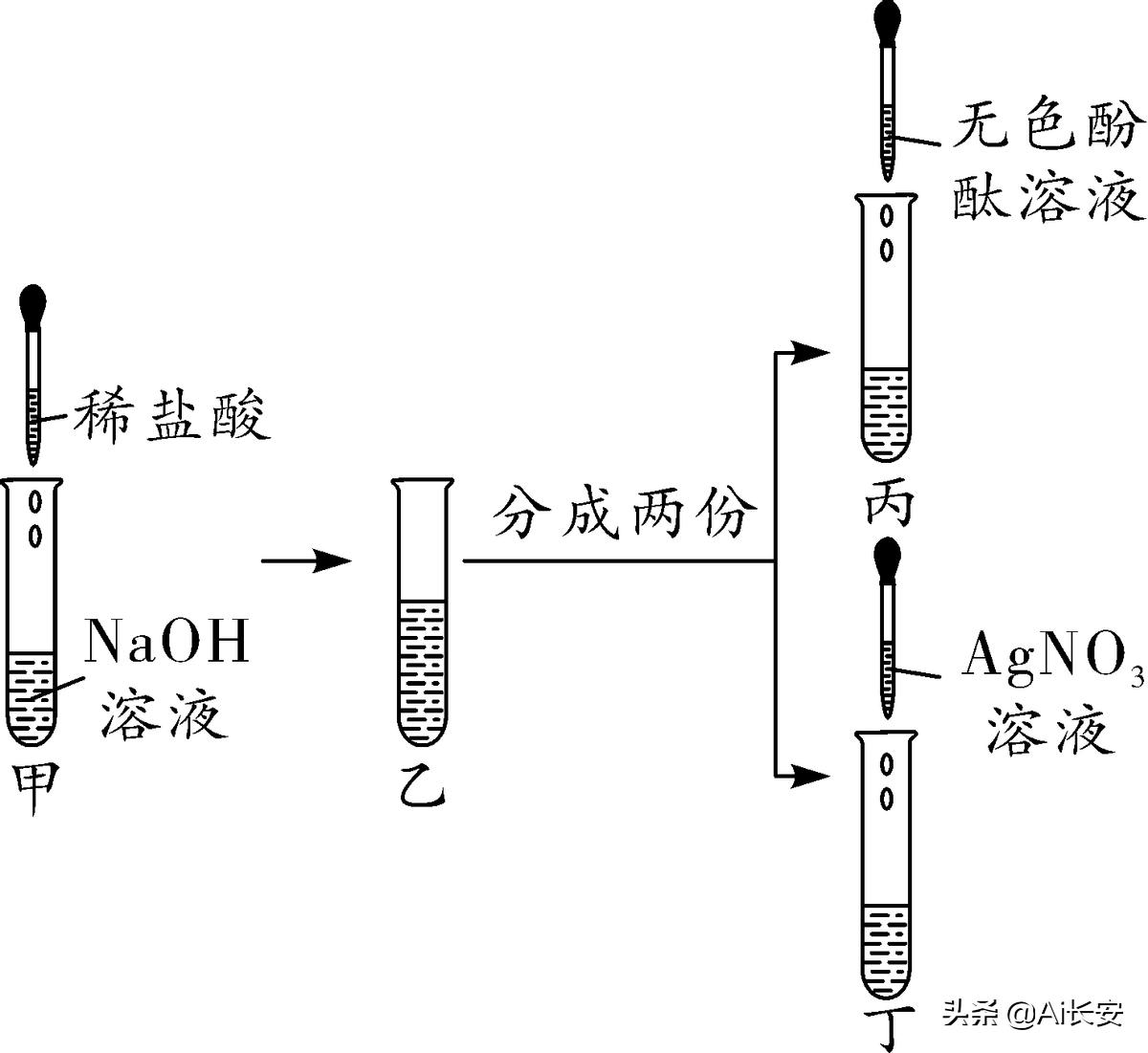 2020年全国化学卷二真题答案,2020年桂林市中考化学真题解析