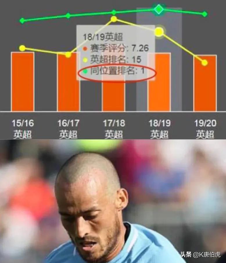 深度解析|曼城队魂大卫.席尔瓦的足球造诣