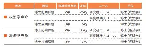 日本留学必进大学,留学日本明治大学