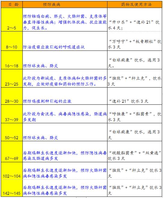 黄芪多糖对鸡体有什么好处,黄芪多糖禽用作用