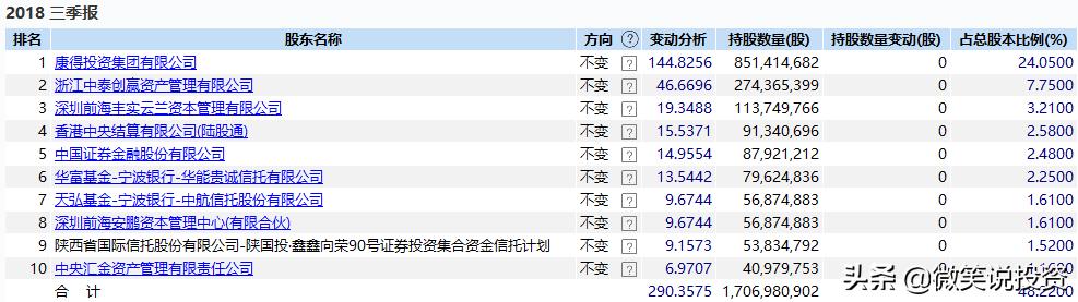 资本操作的谎言,资本谎言为什么会被推广