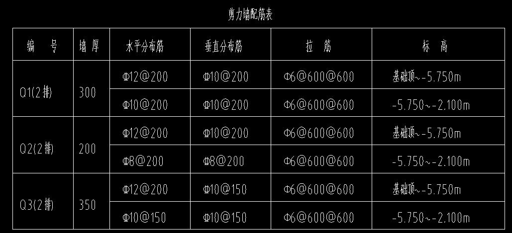 剪力墙平法制图规则,房屋建筑制图规则