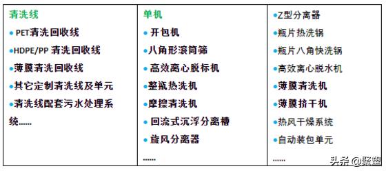 废塑料设备企业齐聚，集体亮相ChinaReplas2018