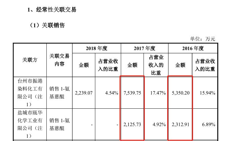 日兴生物ipo现状,日兴生物ipo