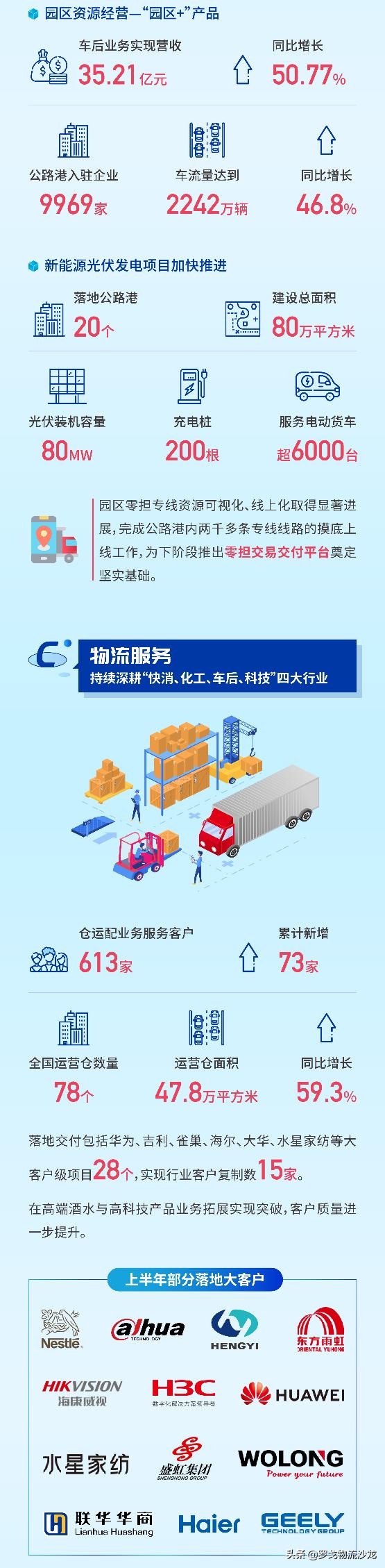 中国发达的交通运输物流网络,交通运输网络跨越式发展