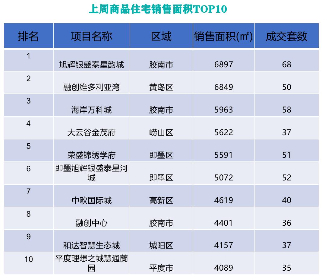 旭辉银盛泰二期青岛,旭辉银盛泰青岛口碑