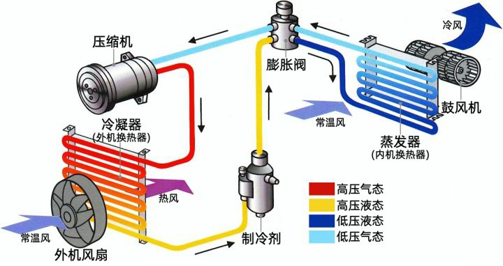空调制冷有股味道除湿模式就好了,除湿空调开除湿模式还是制冷模式