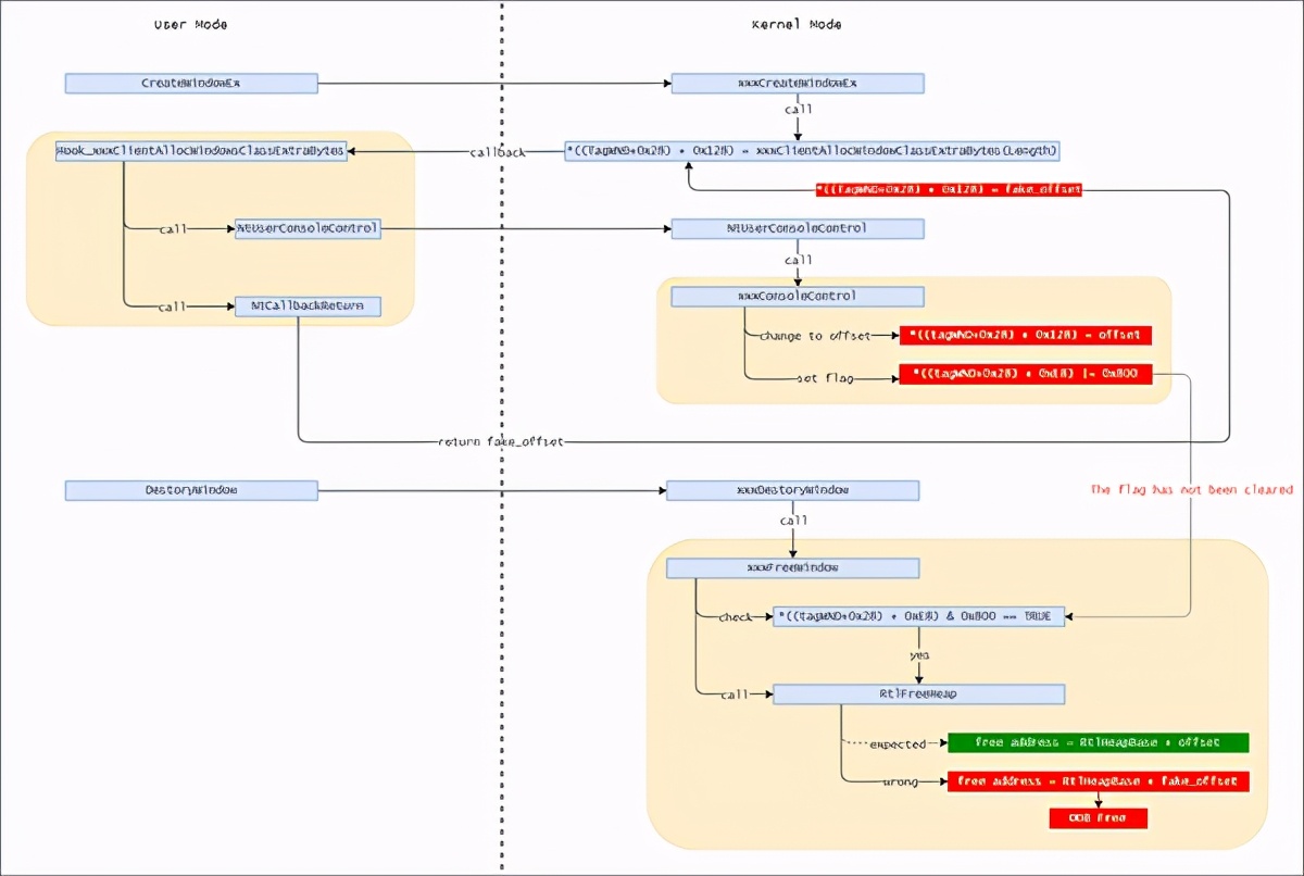 首次发现!蔓灵花组织使用Windows内核提权0Day漏洞