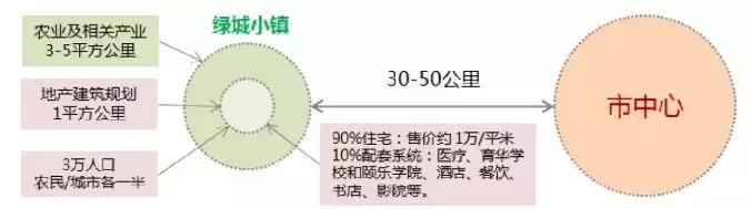 蓝城文旅集团董事长,蓝城集团地产公司简介