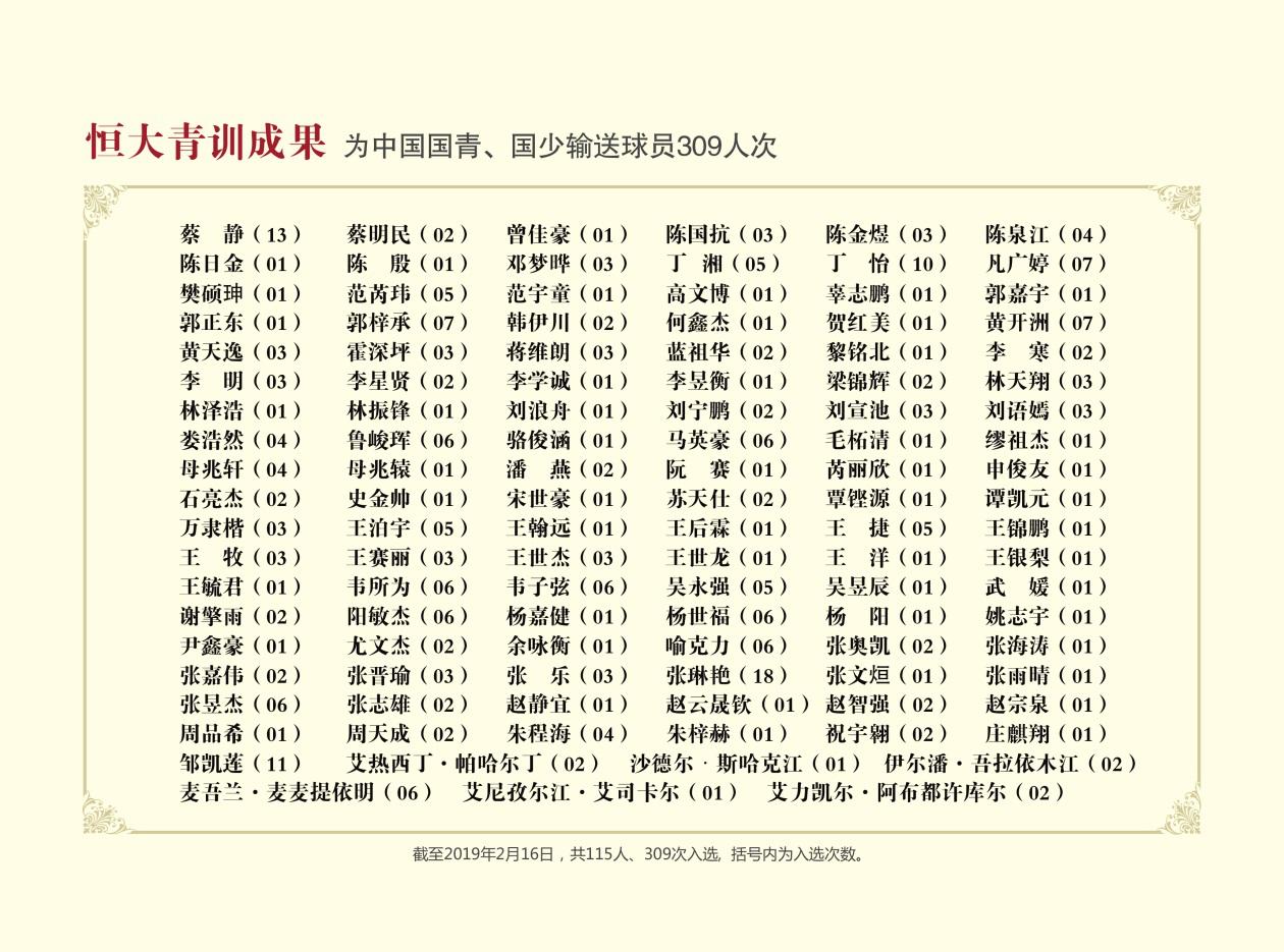 许家印创造广州恒大足球王朝,许家印中国青训赛