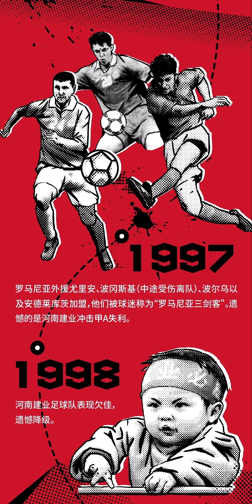 建业画报：浓缩球队24年南征北战，咱们来年中超再战