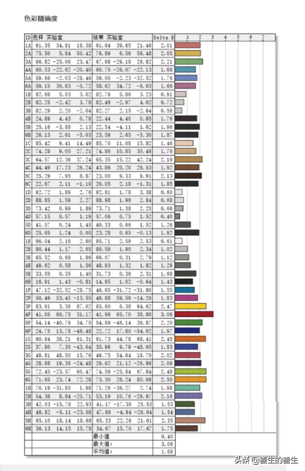 惠普spectrex36015深度测评,跟惠普spectrex360造型一样的笔记本